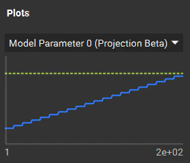 Convergence Plot: "A line graph showing the blue Min/Max Projection line meeting the yellow dotted target line over 250 iterations.