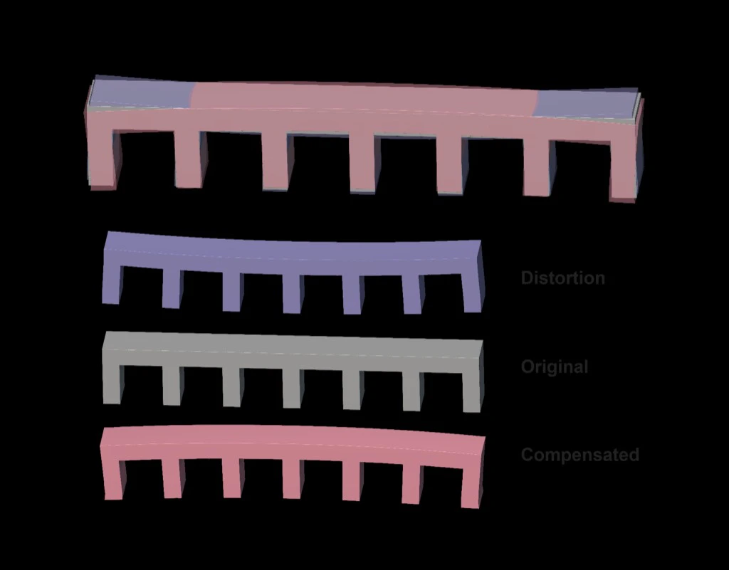 Managing distortion via geometry compensation: overlay of distorted, original, and compensated beam