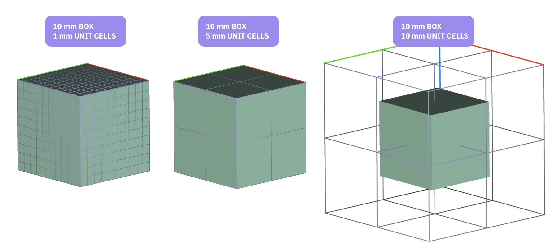 A diagram showing how different unit cell sizes look in a rectangular cell map