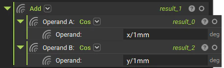An Add block with two cosine blocks in the inputs