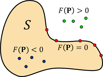 Basic Example Diagram