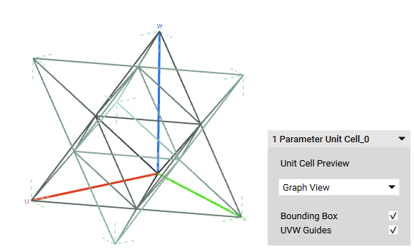 A graph view of a 1 parameter unit cell