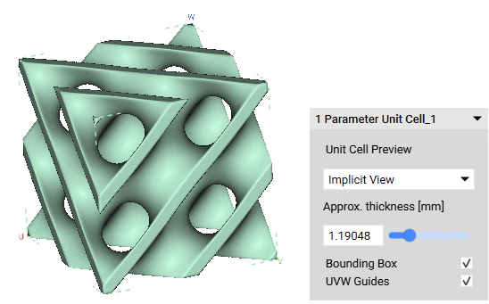An implicit view of a 1 parameter unit cell