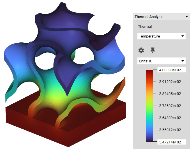 Thermal Analysis
