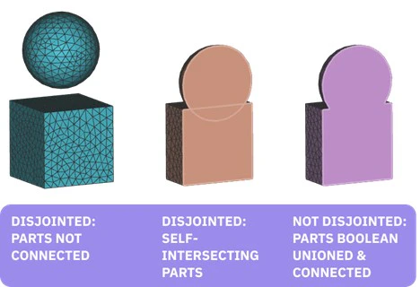 Disjoint Mesh Example 1