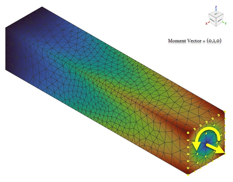A diagram showing how a moment is being applied to a Simulation Model