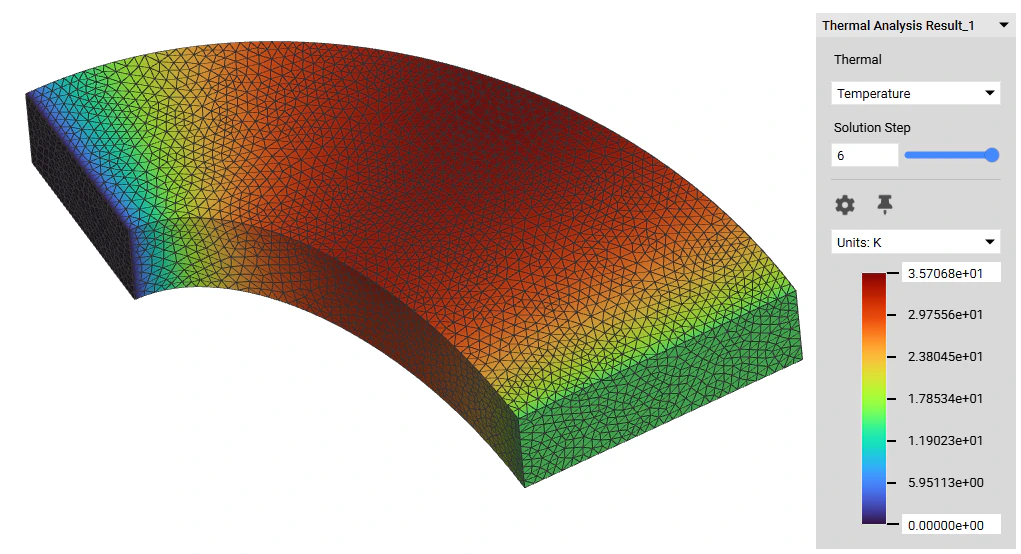 An example of thermal analysis temperature results