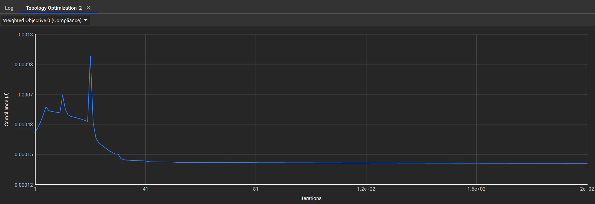 Corrected Structural Compliance.png
