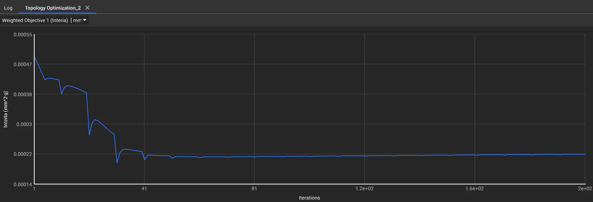 Corrected Inertia objective.png