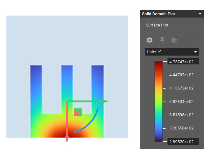 This image shows an example cut of Surface Plot block with temperature field values