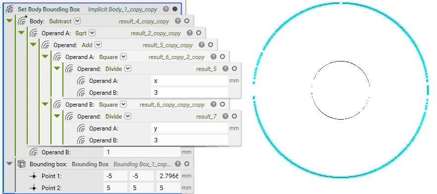 A small circle inside a larger circle that have been generated from equations