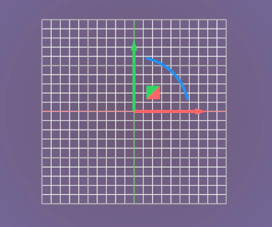 The field view of the Evaluate Field block of the starting equation x^2.