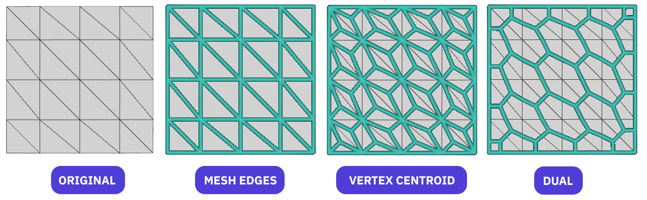 Lattice from Volume Mesh