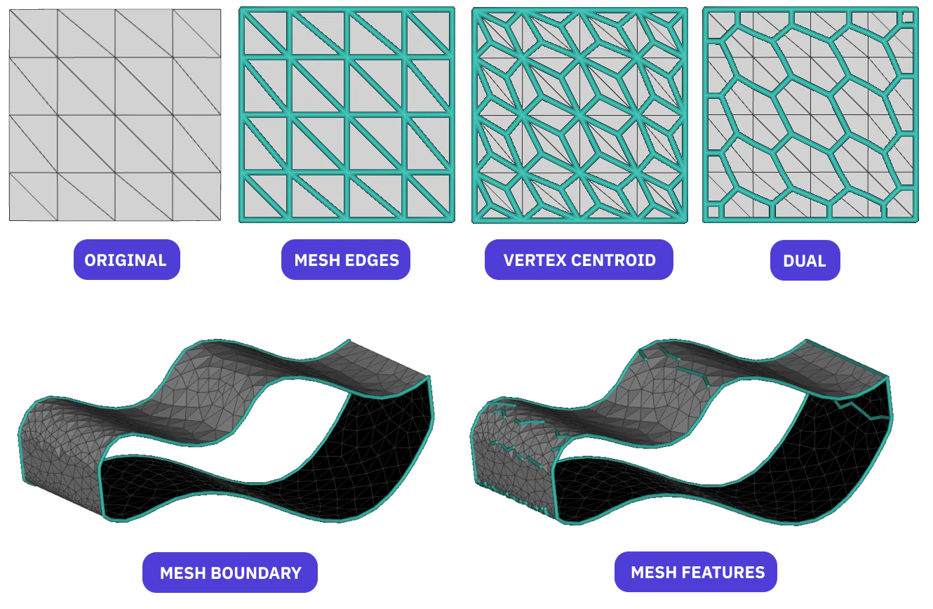 Lattice from Surface Mesh