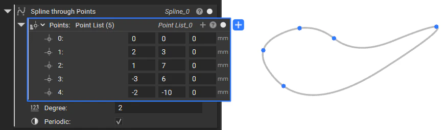 Spline through Points