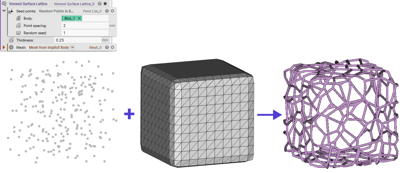 Lattice from Surface Voronoi