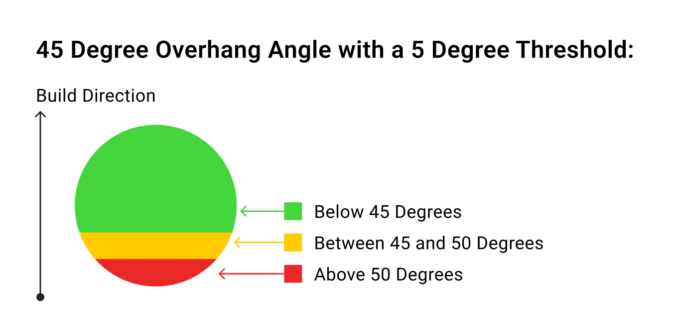 overhang_angle_legend.png