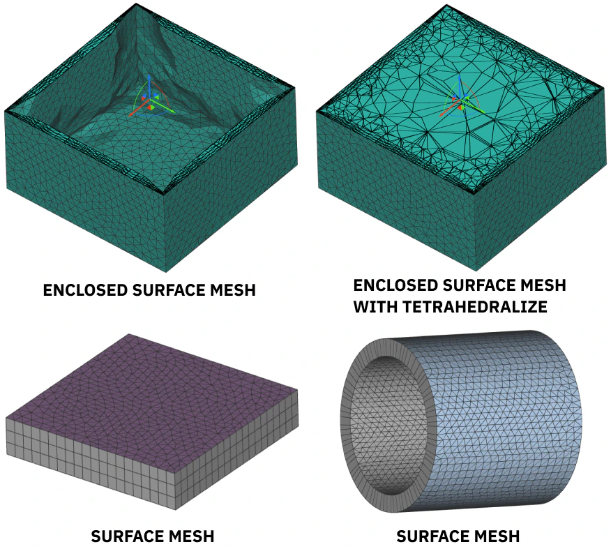 Boundary Layer Mesh