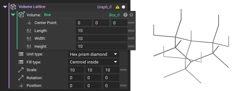 The deprecated volume lattice block generated from a box