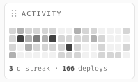 Activity widget