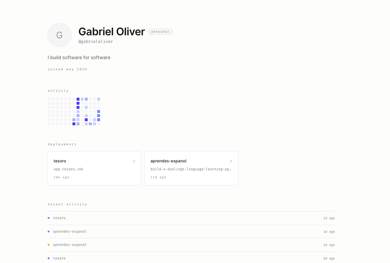 Public profiles