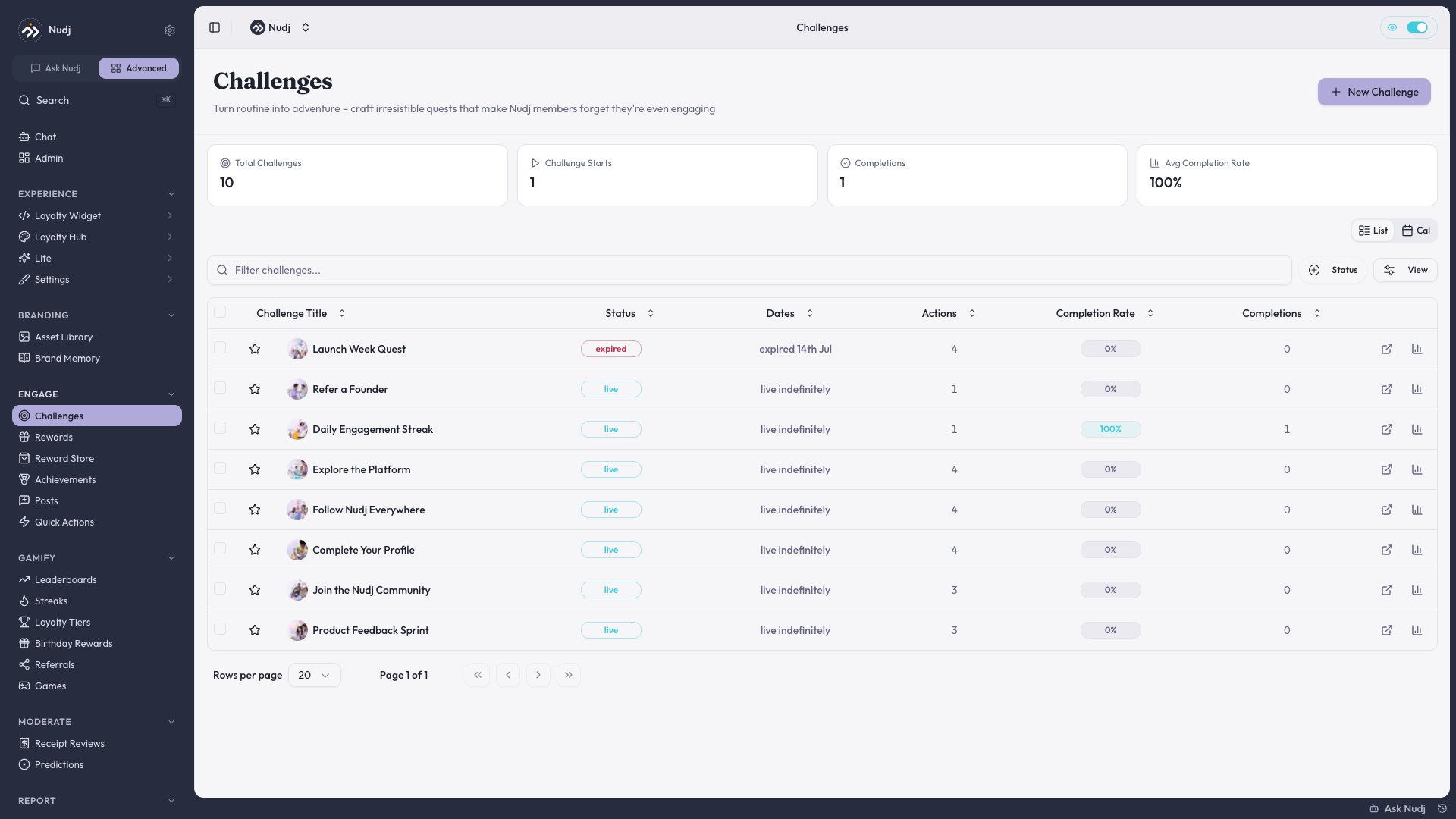 Challenge list table with status badges and a completion-rate column