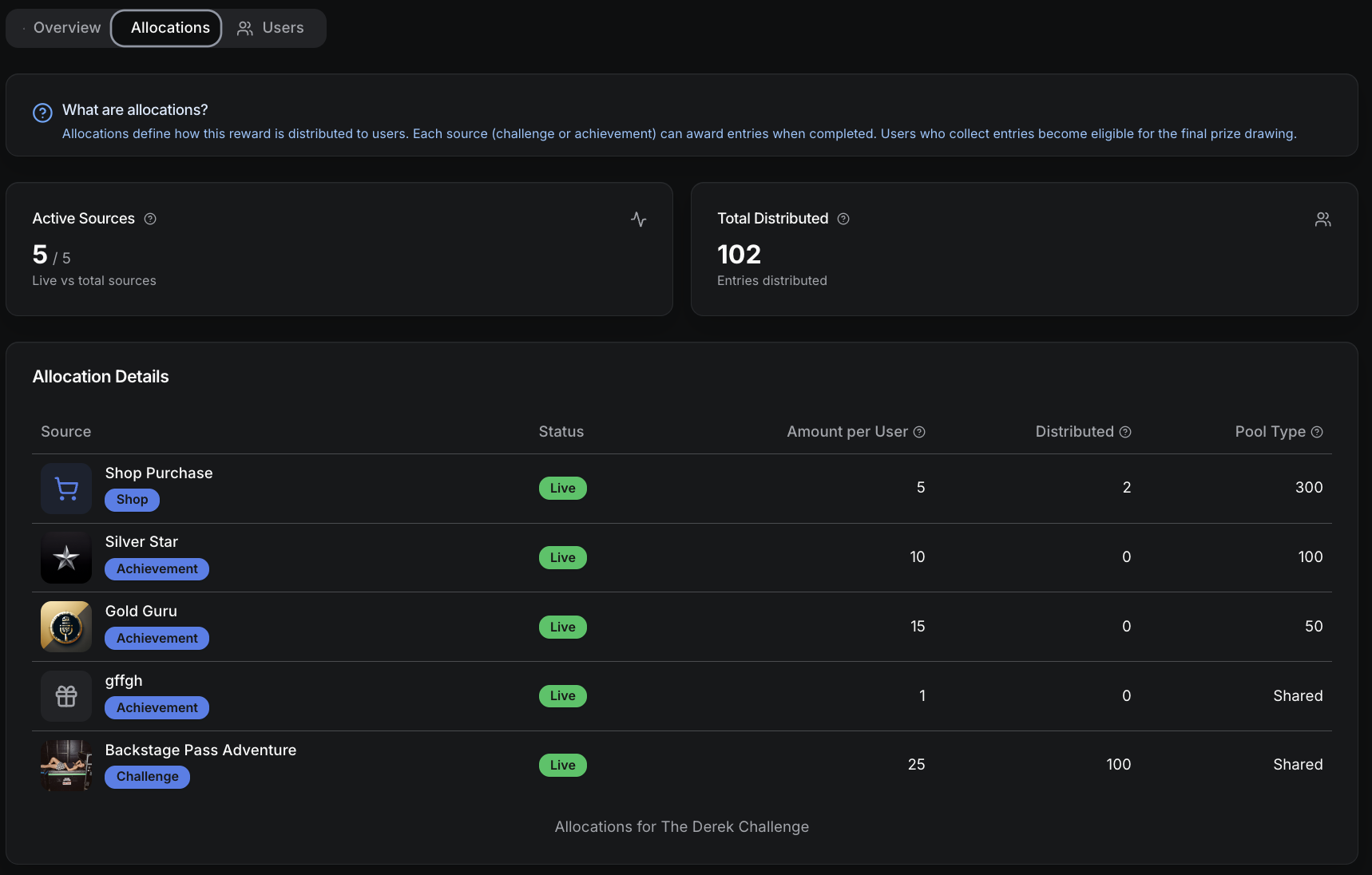 Reward Allocations showing source breakdown, distribution status, and allocation details
