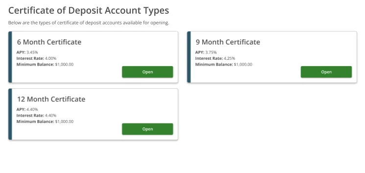 Certificate of Deposit Account Types — three options: 6 Month (APY 3.45%, Rate 4.00%, Min $1,000), 9 Month (APY 3.75%, Rate 4.25%, Min $1,000), 12 Month (APY 4.40%, Rate 4.40%, Min $1,000)