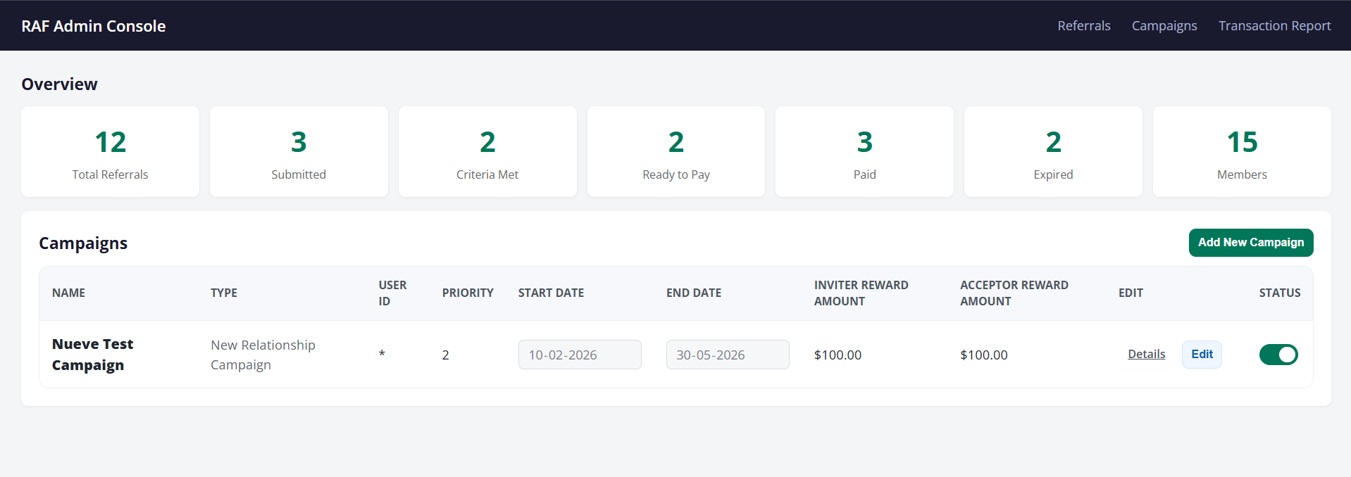 RAF Admin Console Dashboard showing overview stats and active campaigns