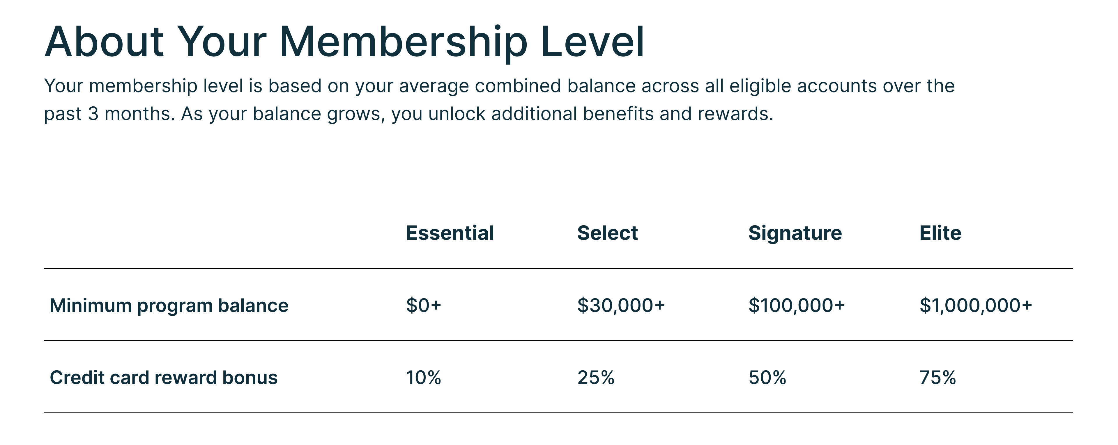 Premium Account Upgrade