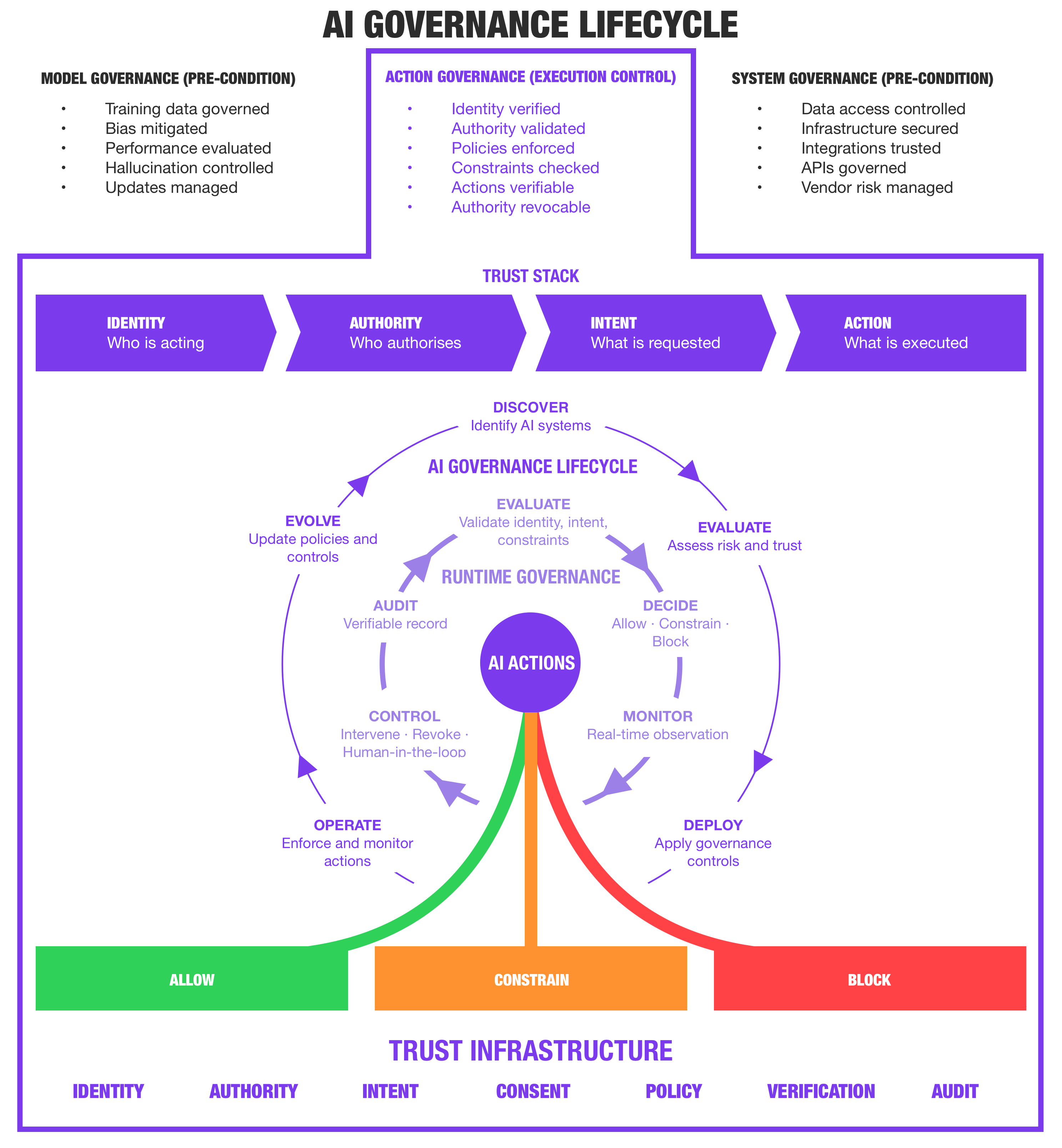 Enterprise AI Governance Framework - Nuggets Documentation