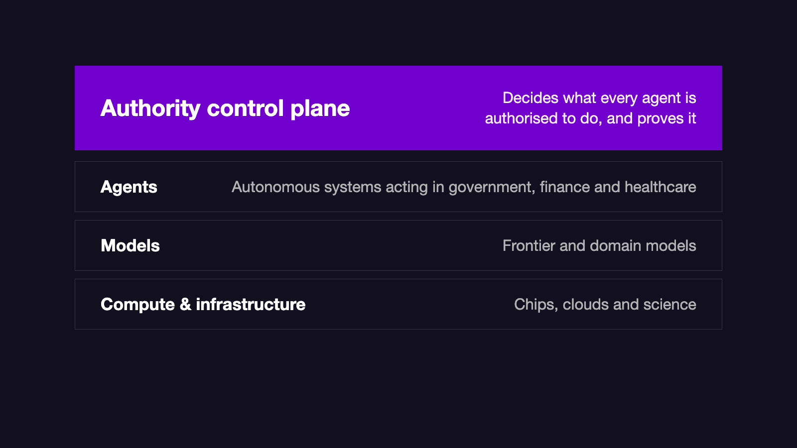 Authority Control Plane Hero Dark