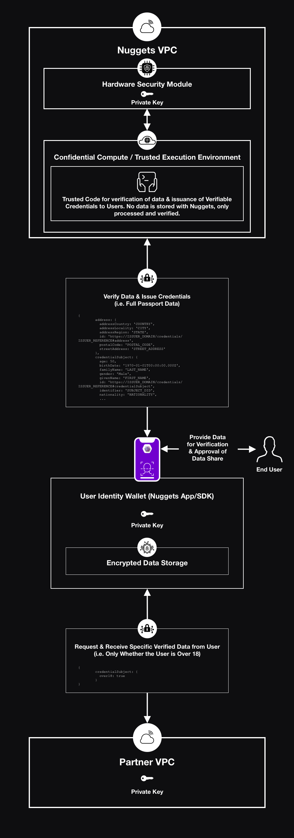 Product Screenshot (dark)
