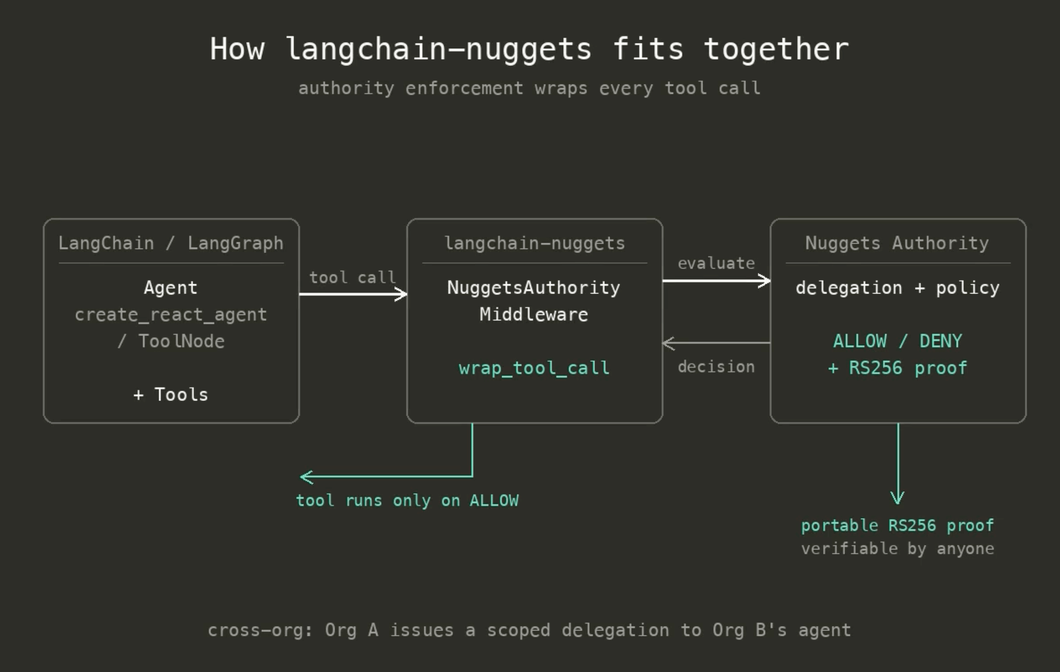 Langchain Nuggets Demo