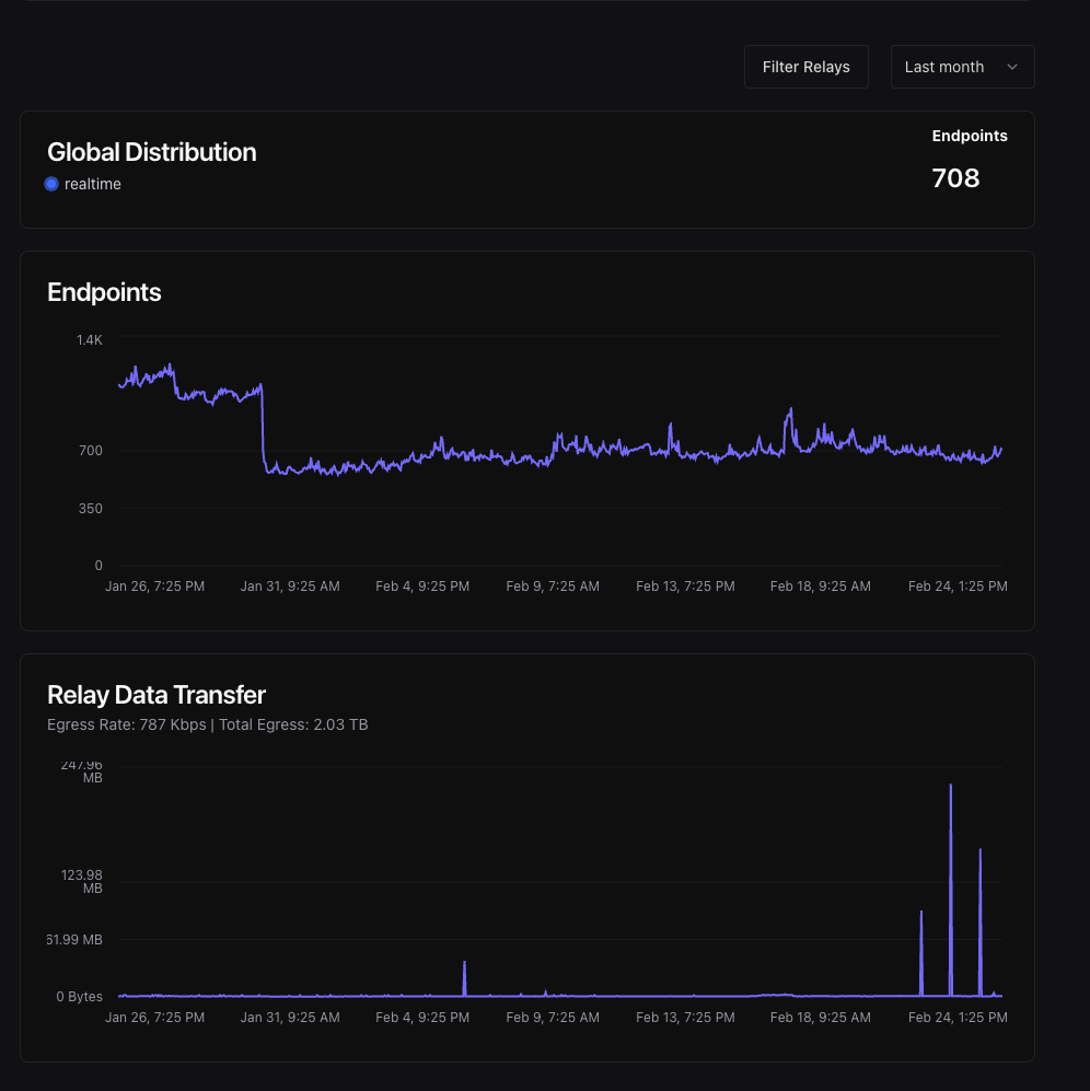 Relay metrics