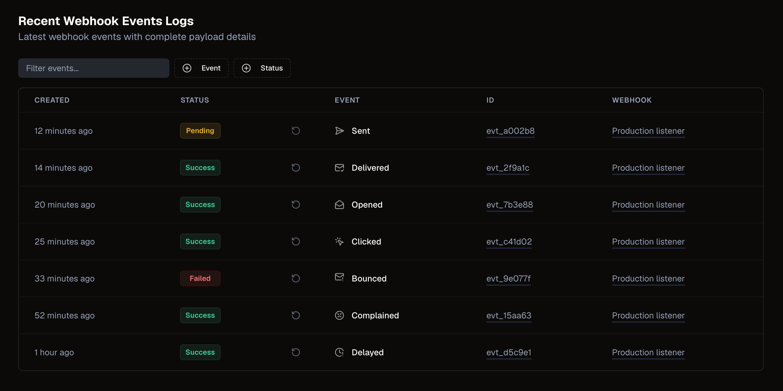 Webhooks tab of the Nuntly observability dashboard listing delivery events with their status, event type, id, and target webhook