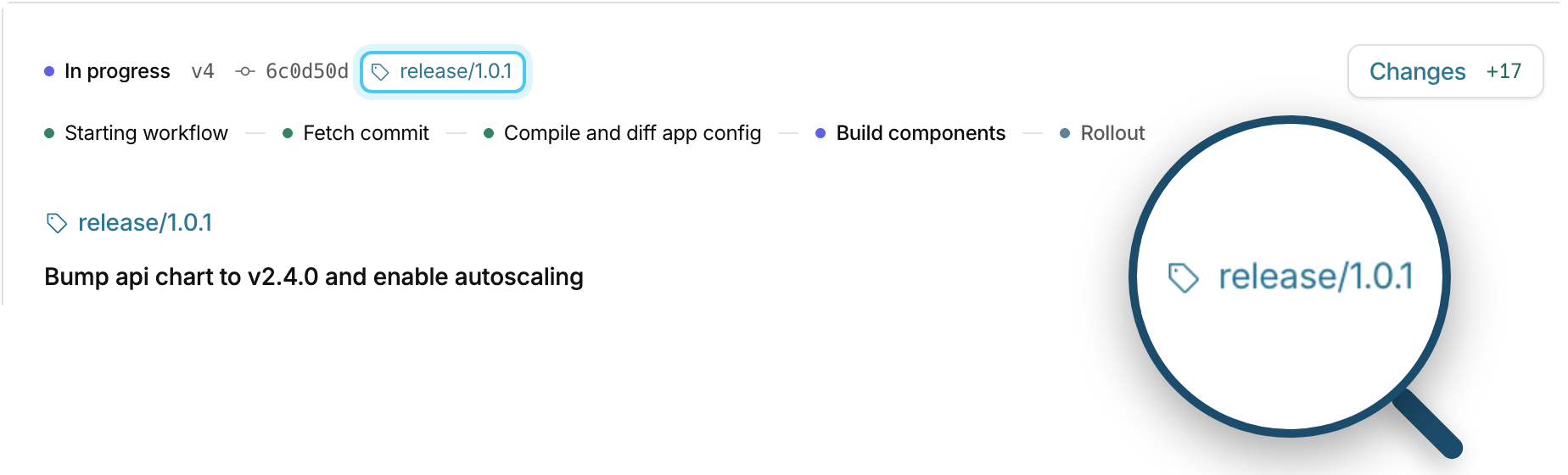 An app branch run in the Nuon dashboard created from tag release/1.0.1, with the tag magnified, its commit, and steps from Fetch commit through Rollout