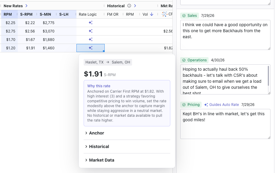 Rate logic panel showing Why this rate, Anchor, Historical, and Market Data