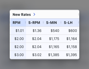 Standardized pricing inputs in BidRight