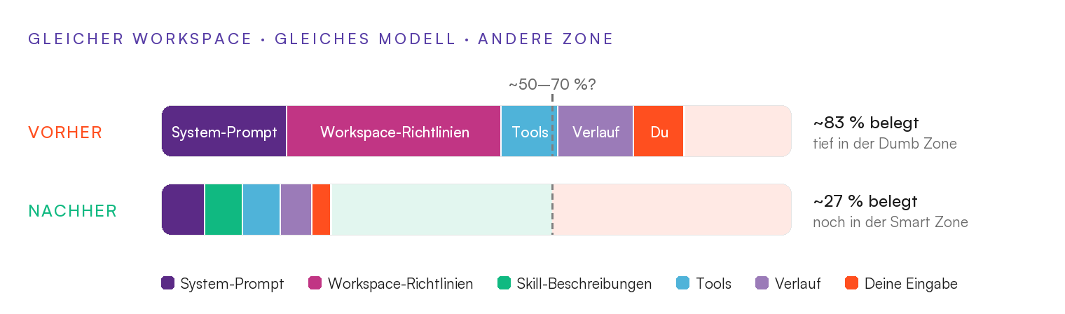 Unit2 1 Band 2vorher Nachher 1 Unit2 1 Band 2vorher Nachher 1