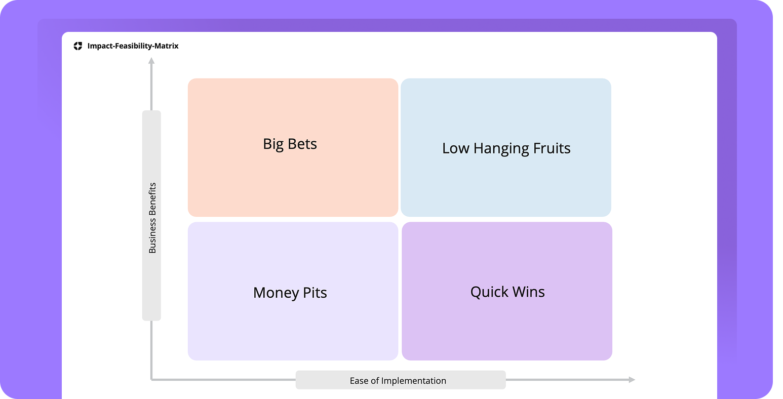 Impact-Feasibility-Matrix.png