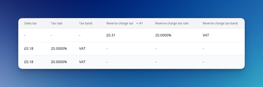 Sales tax & reverse tax breakdown on attendance reports