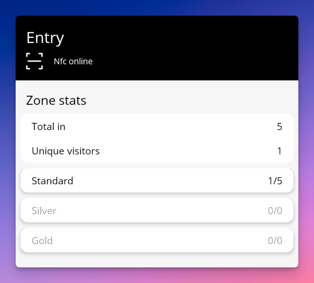 Zone statistics are now displayed on a per-item basis.