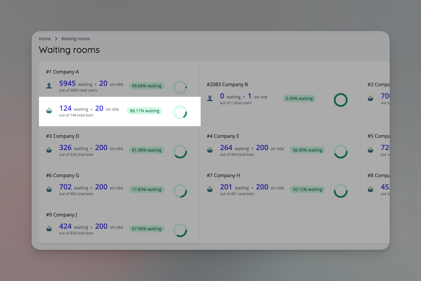 A separate "bot" lane to keep noisy traffic out of the waiting rooms