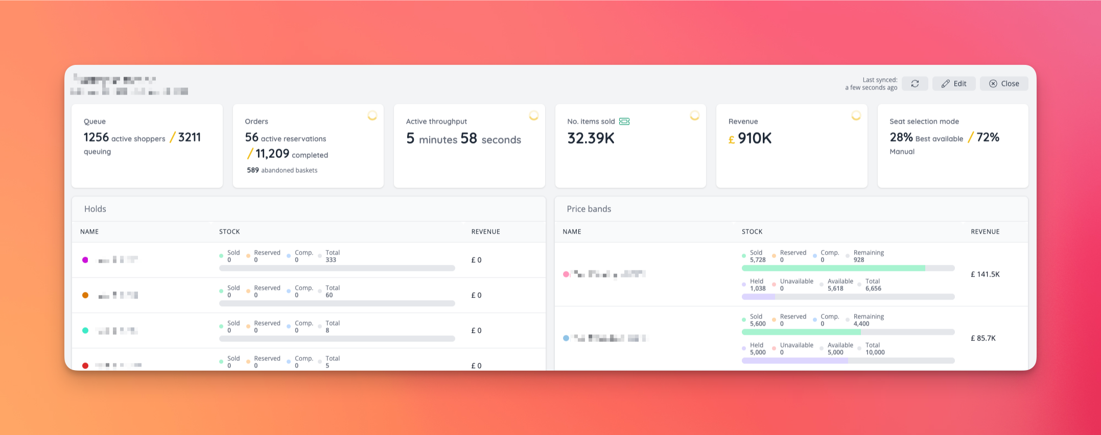 Main stats presented on the new sales dashboard.