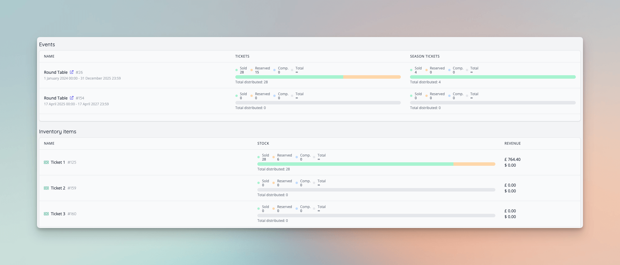 Event schedule sales dashboard