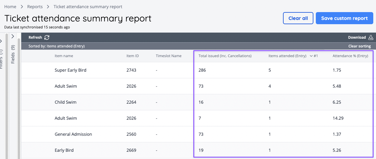 Attendance summary report