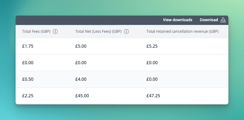 Total retained cancellation revenue is displayed in reports.