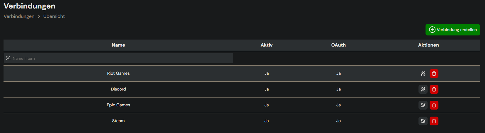 Connectionsoverview Pn