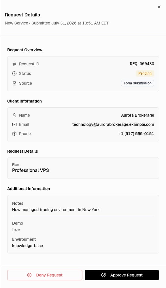 Request Details sheet showing submitted data and approve and deny actions